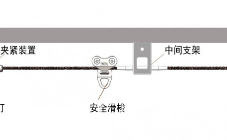 影響水平生命線系統(tǒng)性能的因素有哪些？