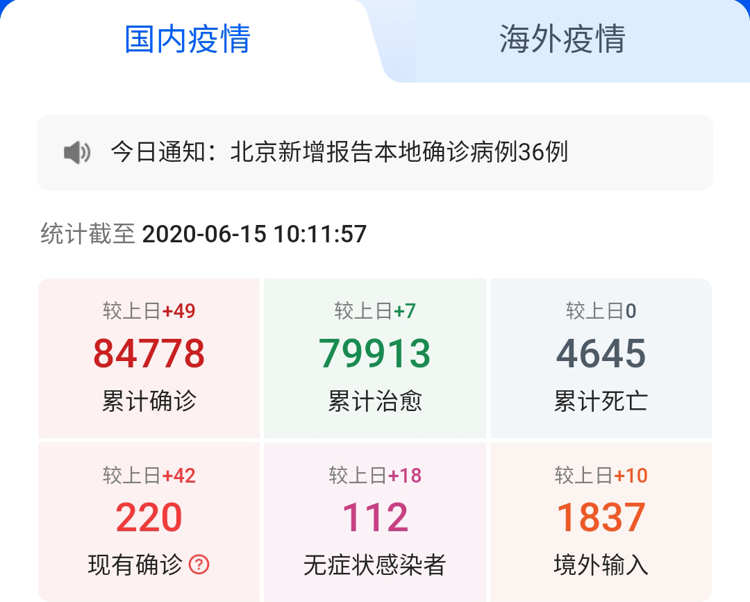 6月的中國，能否可以摘下口罩？