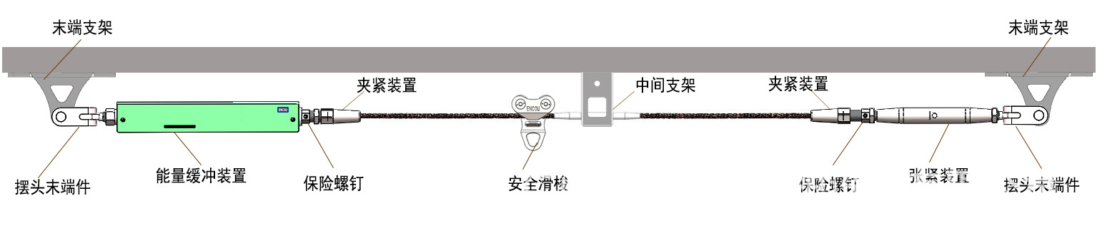 影響水平生命線系統(tǒng)性能的因素有哪些？