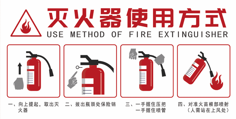 你知道如何正確使用滅火器，才能有效控制火勢嗎？
